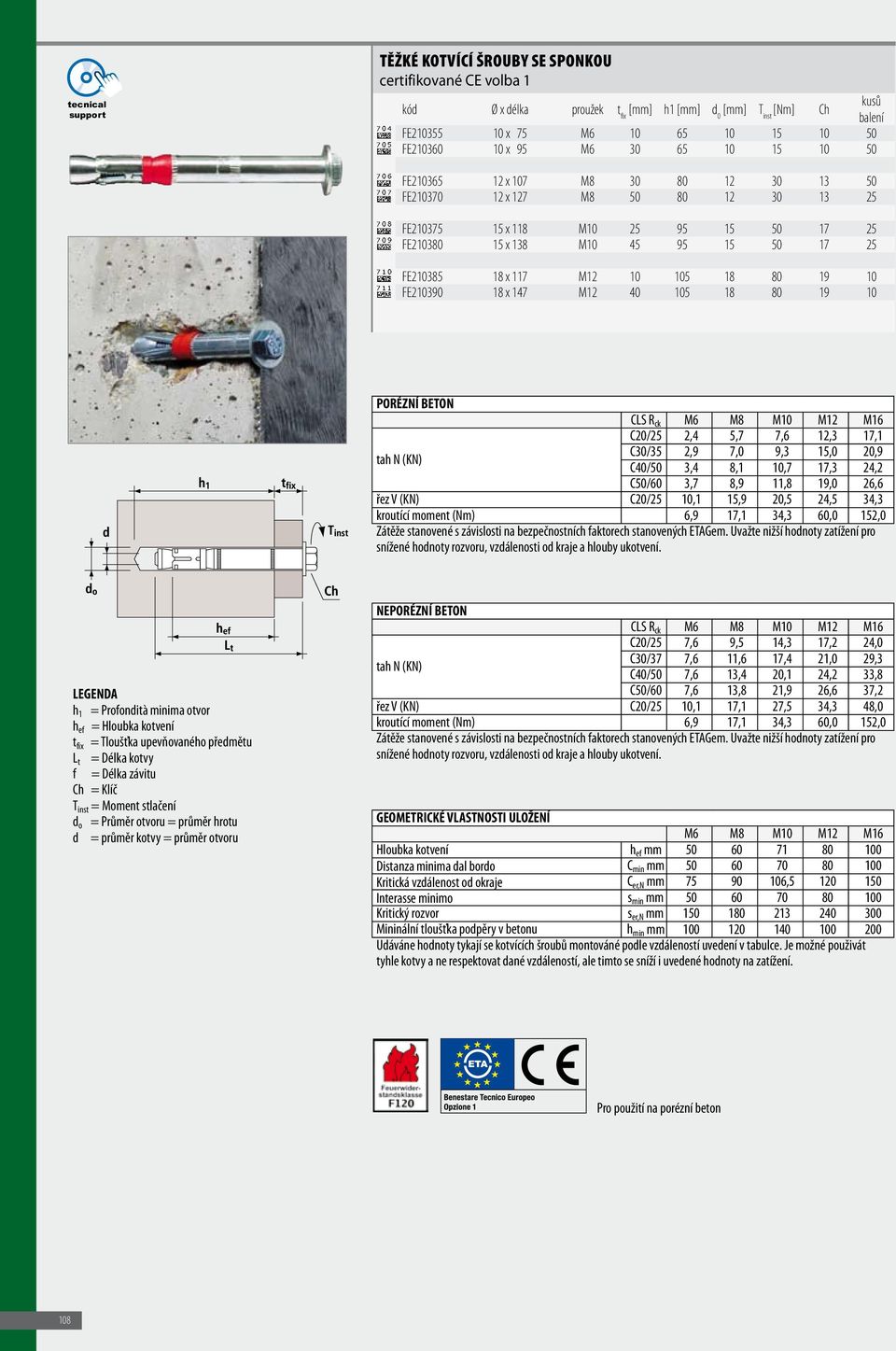 10 FE210390 18 x 147 M12 40 105 18 80 19 10 PORÉZNÍ BETON CLS R ck M6 M8 M10 M12 M16 C20/25 2,4 5,7 7,6 12,3 17,1 tah N (KN) C30/35 2,9 7,0 9,3 15,0 20,9 C40/50 3,4 8,1 10,7 17,3 24,2 C50/60 3,7 8,9