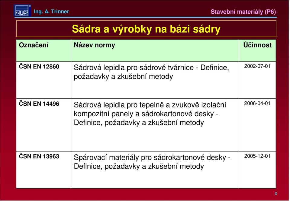 zvukově izolační kompozitní panely a sádrokartonové desky - Definice, požadavky a zkušební metody