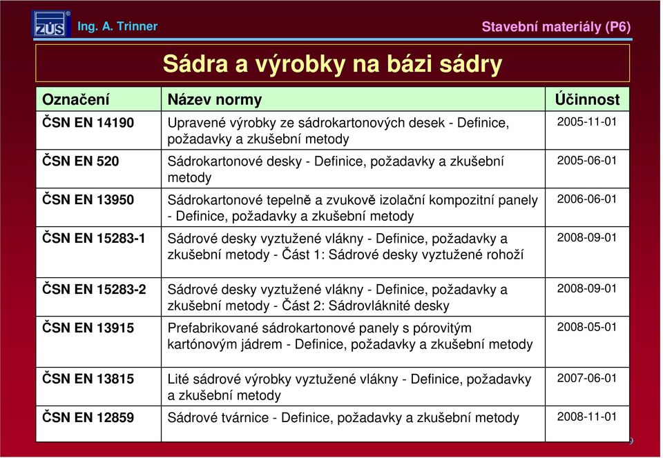 Sádrové desky vyztužené vlákny -Definice, požadavky a zkušební metody - Část 1: Sádrové desky vyztužené rohoží Sádrové desky vyztužené vlákny -Definice, požadavky a zkušební metody - Část 2: