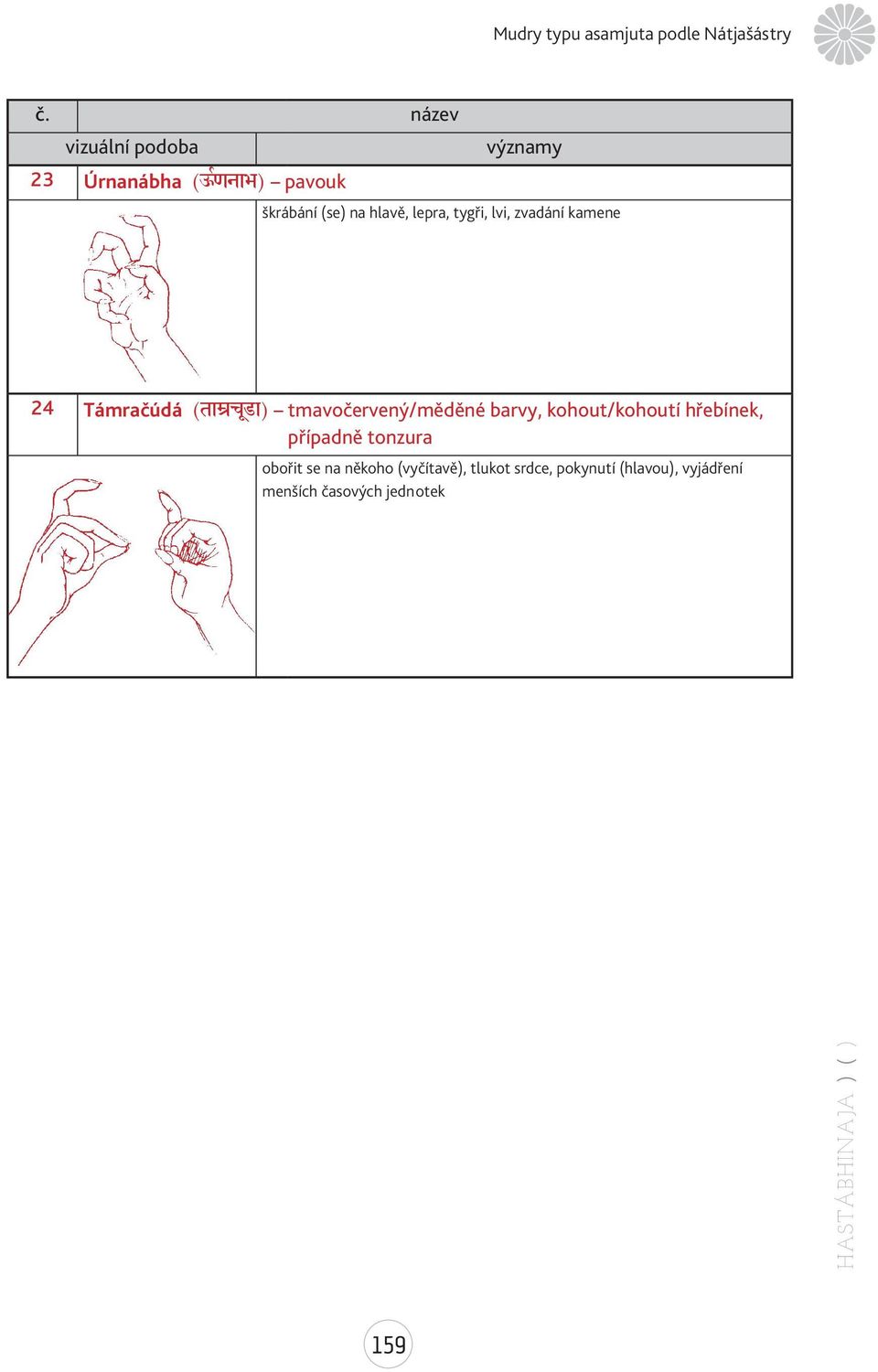 barvy, kohout/kohoutí hřebínek, případně tonzura obořit se na někoho (vyčítavě),