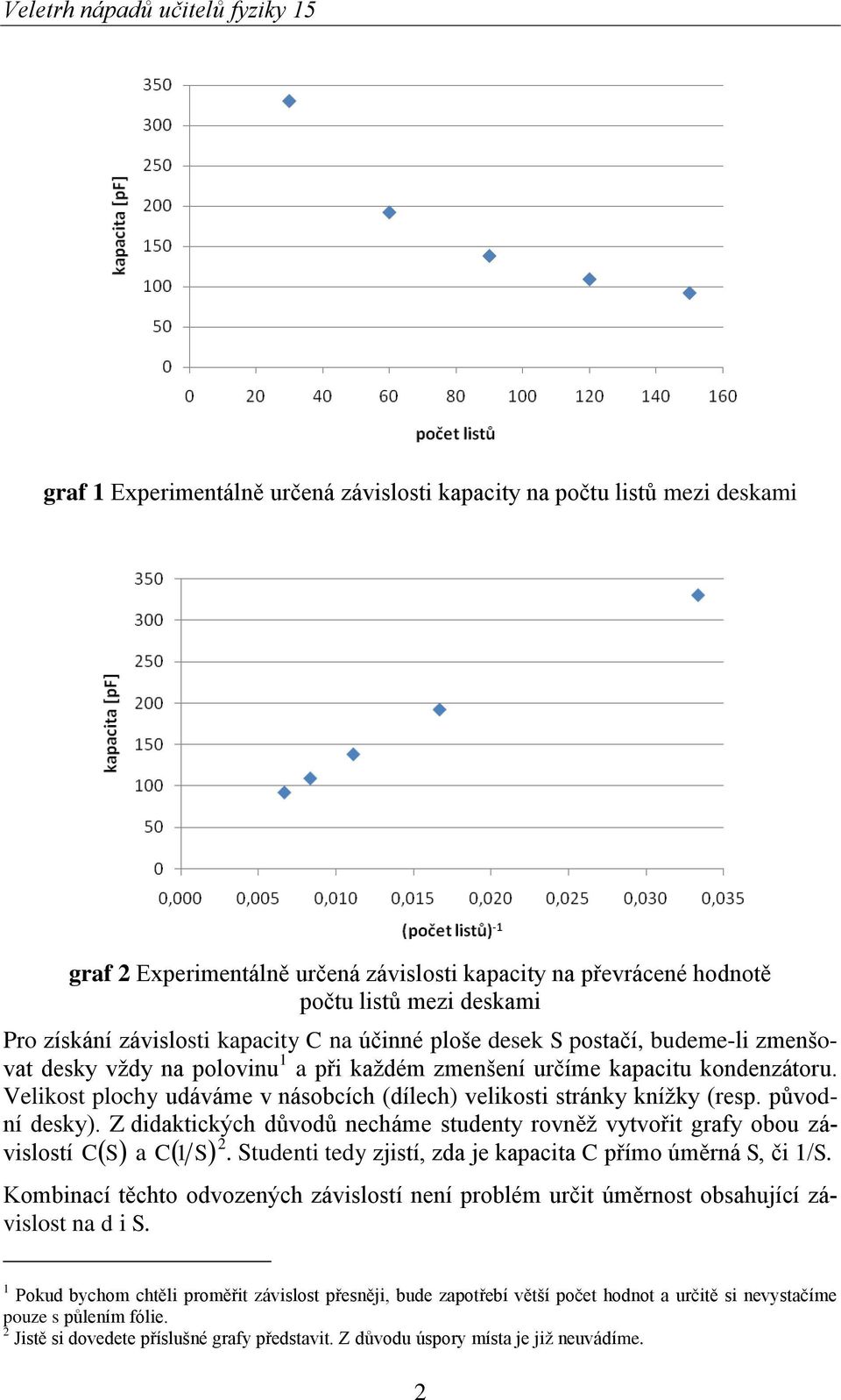 Velikost plochy udáváme v násobcích (dílech) velikosti stránky knížky (resp. původní desky). Z didaktických důvodů necháme studenty rovněž vytvořit grafy obou závislostí S C 1 S.