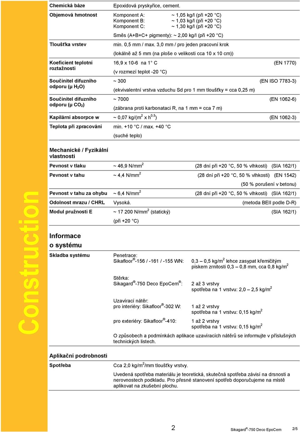 odporu (µ H 2O) Součinitel difuzního odporu (µ CO 2) Směs (A+B+C+ pigmenty): ~ 2,00 kg/l (při +20 C) min. 0,5 mm / max.