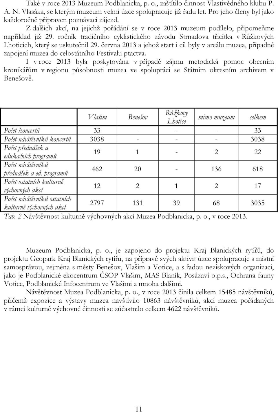 ročník tradičního cyklistického závodu Strnadova třicítka v Růžkových Lhoticích, který se uskutečnil 29.