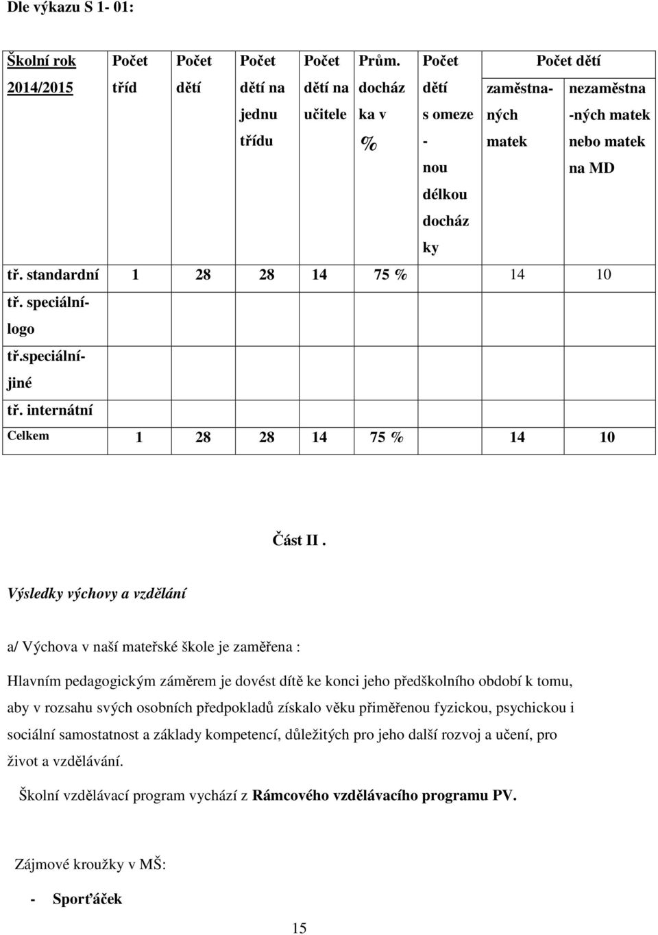 speciálníjiné tř. internátní Celkem 1 28 28 14 75 % 14 10 Část II.