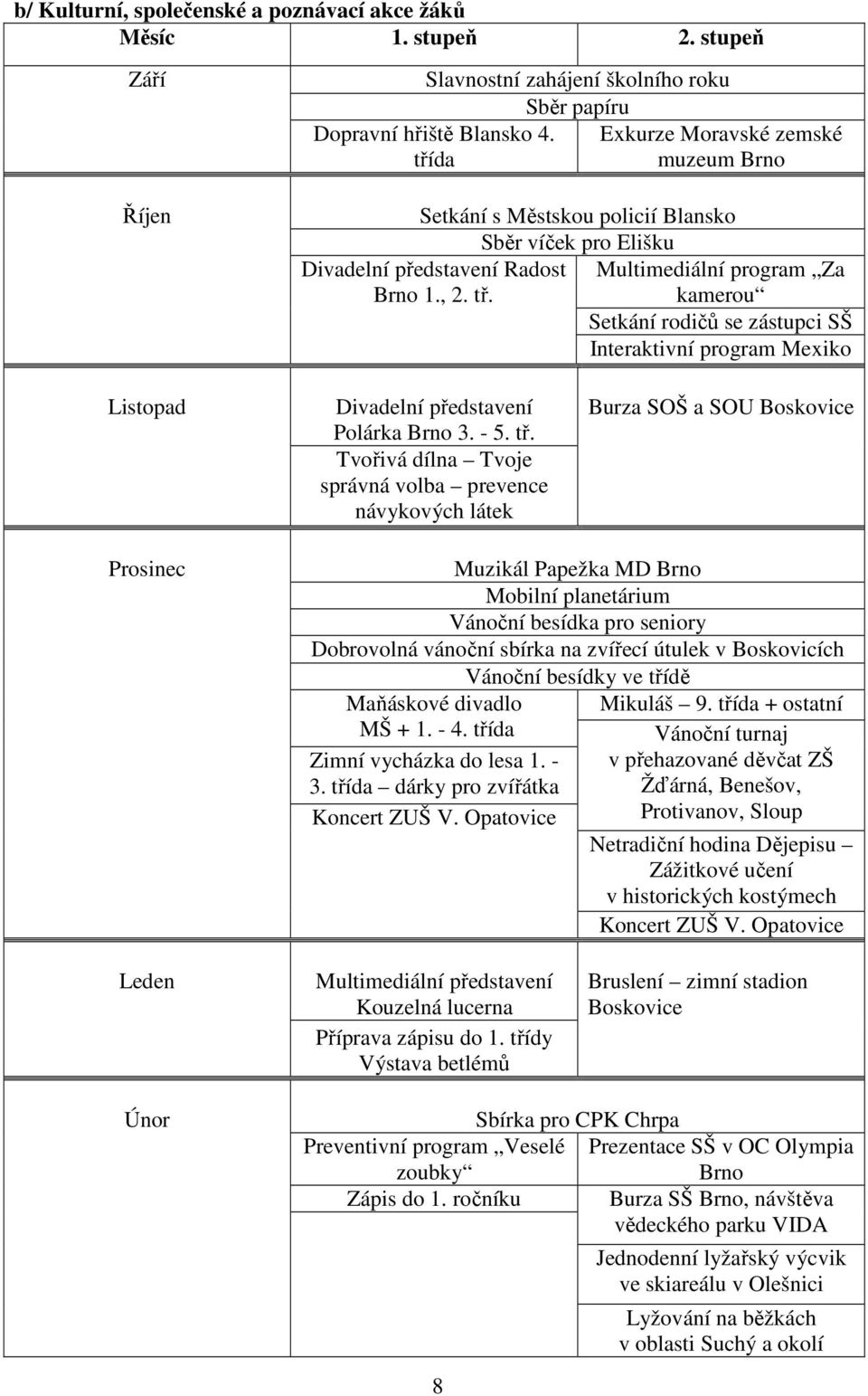 Multimediální program Za kamerou Setkání rodičů se zástupci SŠ Interaktivní program Mexiko Listopad Divadelní představení Polárka Brno 3. - 5. tř.