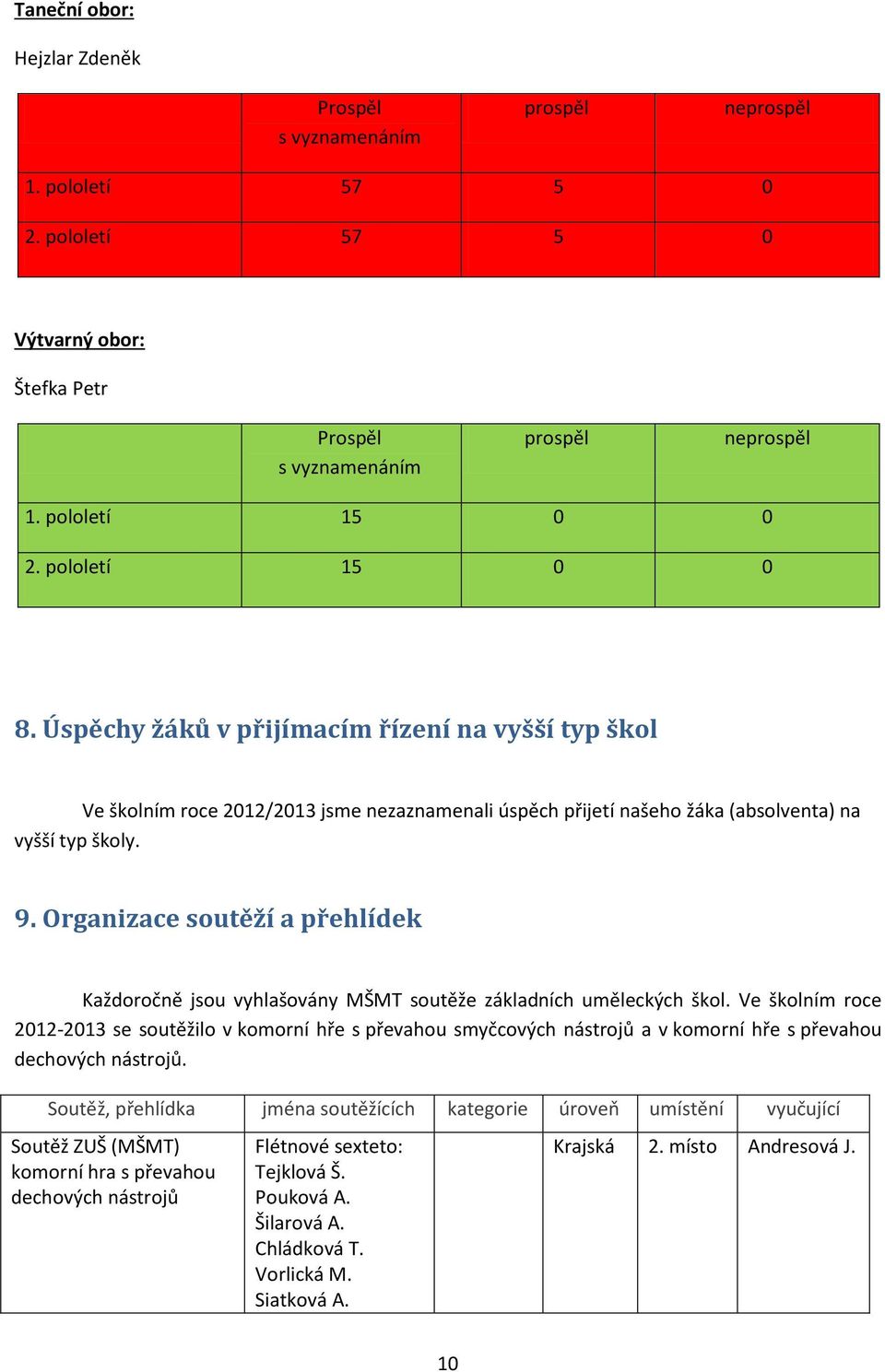 Organizace soutěží a přehlídek Každoročně jsou vyhlašovány MŠMT soutěže základních uměleckých škol.