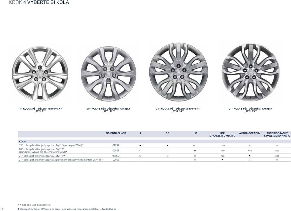 nco nco 20" kola s pěti dělenými paprsky Styl 12 (standardní výbava pro SE s motorem SDV6)* 029SB nco nco nco 21" kola s pěti dělenými paprsky Styl 14 * 029SD nco nco 21" kola s