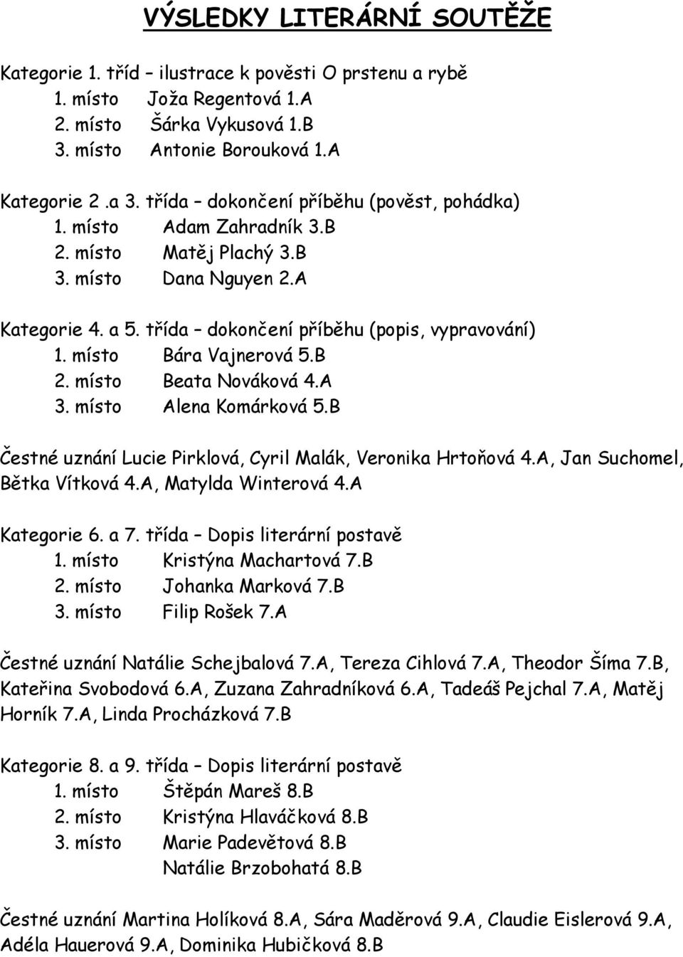 místo Bára Vajnerová 5.B 2. místo Beata Nováková 4.A 3. místo Alena Komárková 5.B Čestné uznání Lucie Pirklová, Cyril Malák, Veronika Hrtoňová 4.A, Jan Suchomel, Bětka Vítková 4.