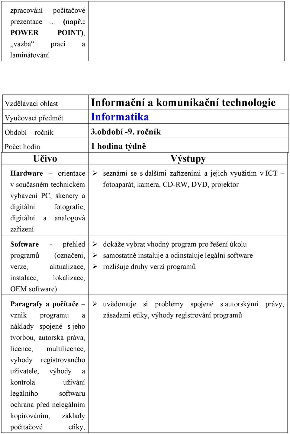 analogová zařízení Software - přehled programů (označení, verze, aktualizace, instalace, lokalizace, OEM software) Paragrafy a počítače vznik programu a náklady spojené s jeho tvorbou, autorská