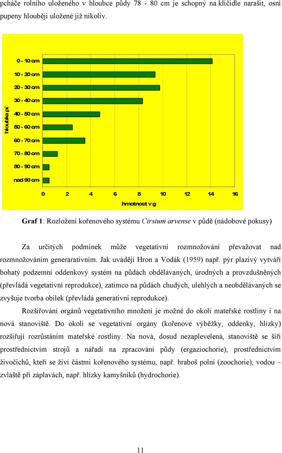 (nádobové pokusy) Za určitých podmínek může vegetativní rozmnožování převažovat nad rozmnožováním generarativním. Jak uvádějí Hron a Vodák (1959) např.