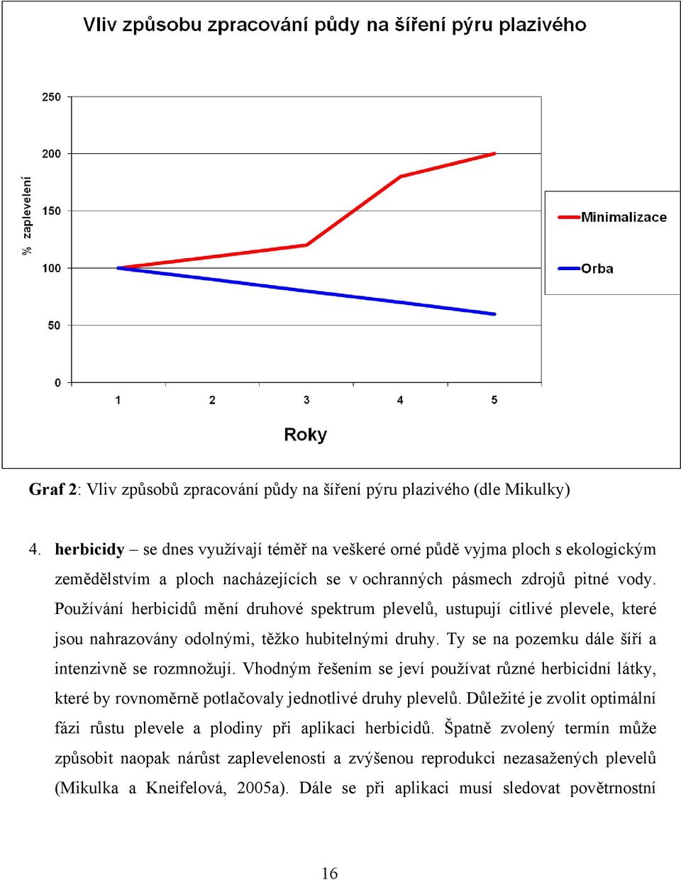 Používání herbicidů mění druhové spektrum plevelů, ustupují citlivé plevele, které jsou nahrazovány odolnými, těžko hubitelnými druhy. Ty se na pozemku dále šíří a intenzivně se rozmnožují.