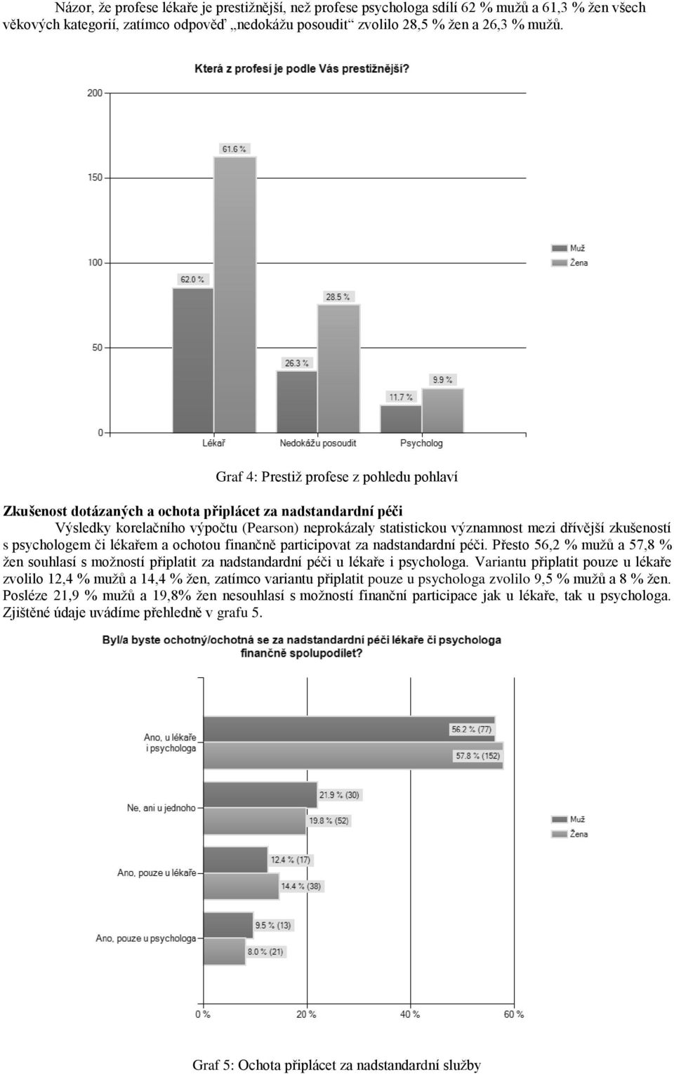 zkušeností s psychologem či lékařem a ochotou finančně participovat za nadstandardní péči. Přesto 56,2 % mužů a 57,8 % žen souhlasí s možností připlatit za nadstandardní péči u lékaře i psychologa.