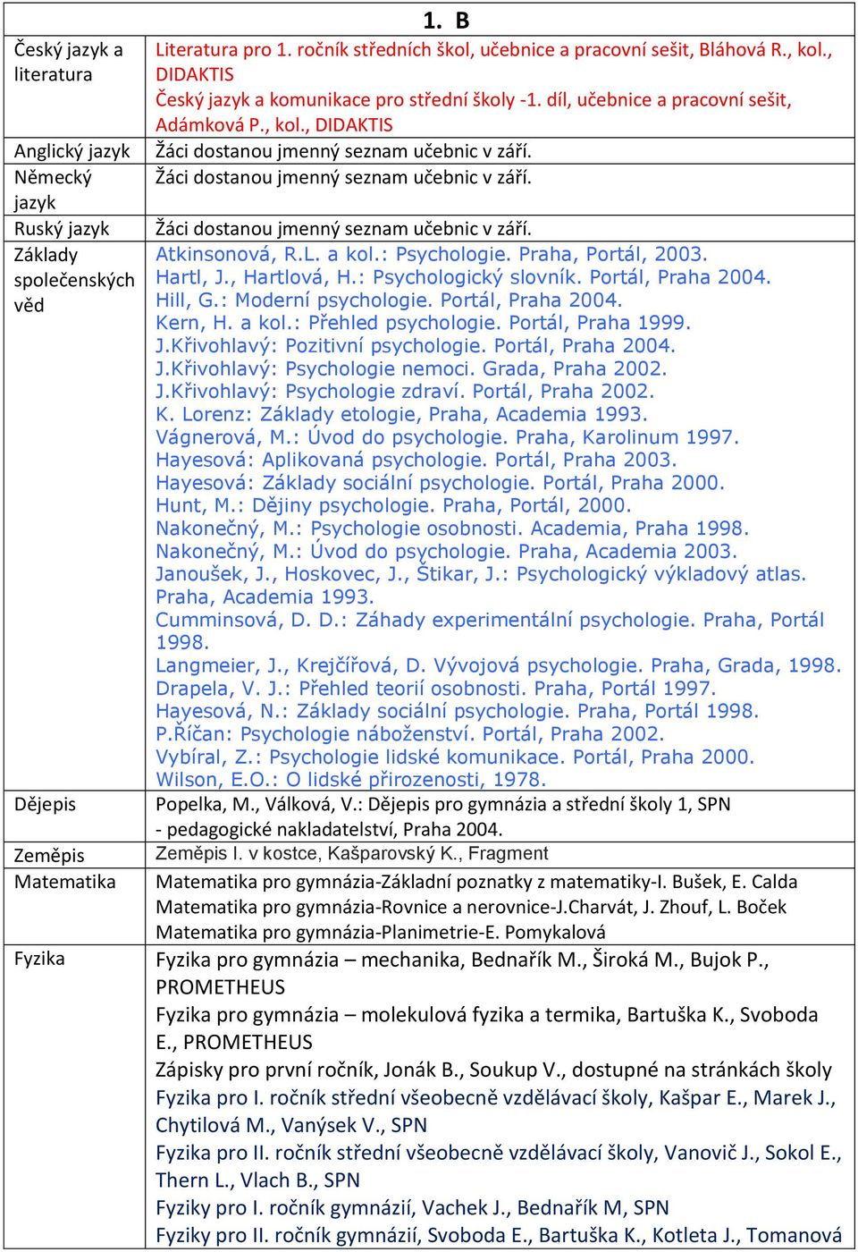 Portál, Praha 2004. J.Křivohlavý: Psychologie nemoci. Grada, Praha 2002. J.Křivohlavý: Psychologie zdraví. Portál, Praha 2002. K. Lorenz: etologie, Praha, Academia 1993. Vágnerová, M.