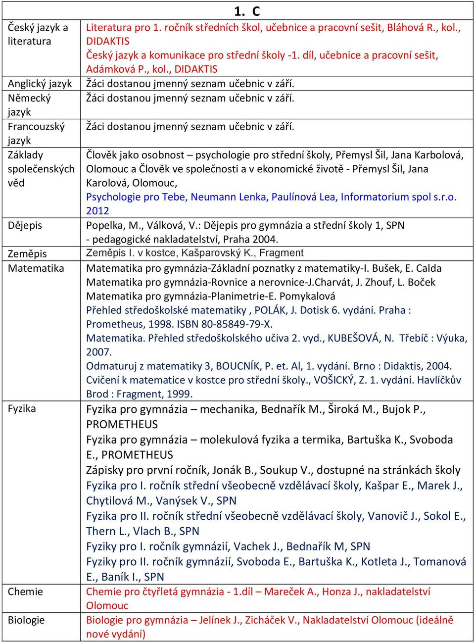 Psychologie pro Tebe, Neumann Lenka, Paulínová Lea, Informatorium spol s.r.o. 2012 Přehled středoškolské matematiky, POLÁK, J. Dotisk 6. vydání. Praha : Prometheus, 1998. ISBN 80-85849-79-X.