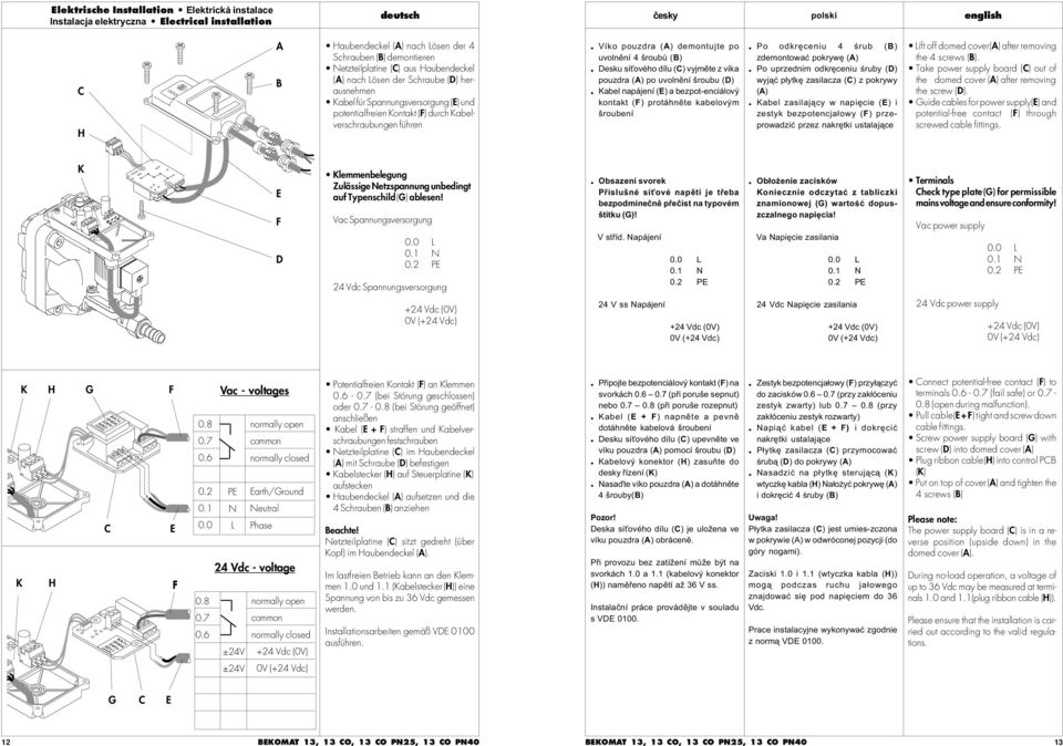 Desku sí ového dílu (C) vyjmìte z víka pouzdra (A) po uvolnìní šroubu (D) Kabel napájení (E) a bezpot-enciálový kontakt (F) protáhnìte kabelovým šroubení Po odkrêceniu 4 œrub (B) zdemontowaæ pokrywê