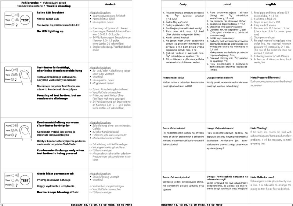 discharge Mögliche Ursachen: Spannungsversorgung fehlerhaft Netzteilplatine defekt Steuerplatine defekt -> Spannung auf Typenschild ablesen -> Spannung auf Netzteilplatine an Klemmen 0.0-0.1-0.