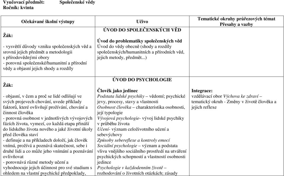 a činnost člověka - porovná osobnost v jednotlivých vývojových fázích života, vymezí, co každá etapa přináší do lidského života nového a jaké životní úkoly před člověka staví - definuje a na