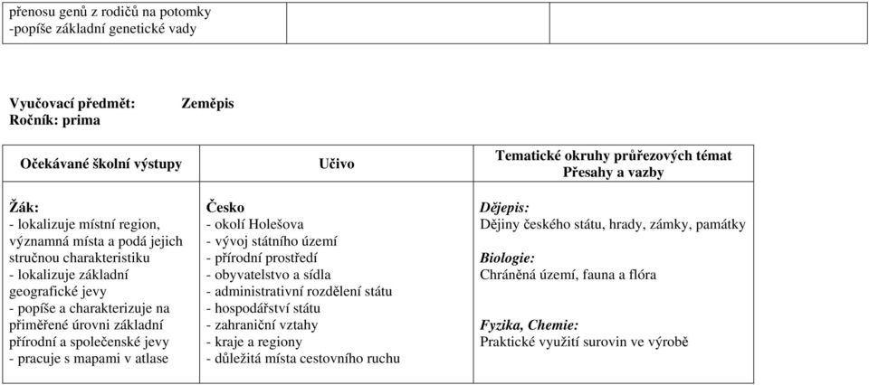 Holešova - vývoj státního území - přírodní prostředí - obyvatelstvo a sídla - administrativní rozdělení státu - hospodářství státu - zahraniční vztahy - kraje a regiony - důležitá místa