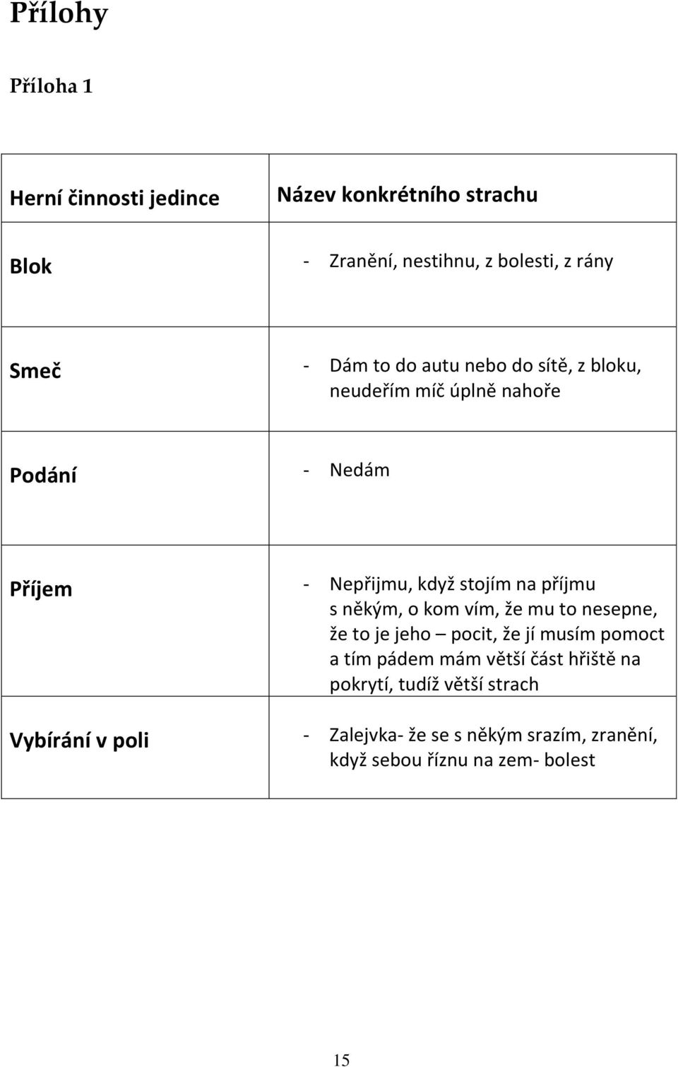 stojím na příjmu s někým, o kom vím, že mu to nesepne, že to je jeho pocit, že jí musím pomoct a tím pádem mám větší