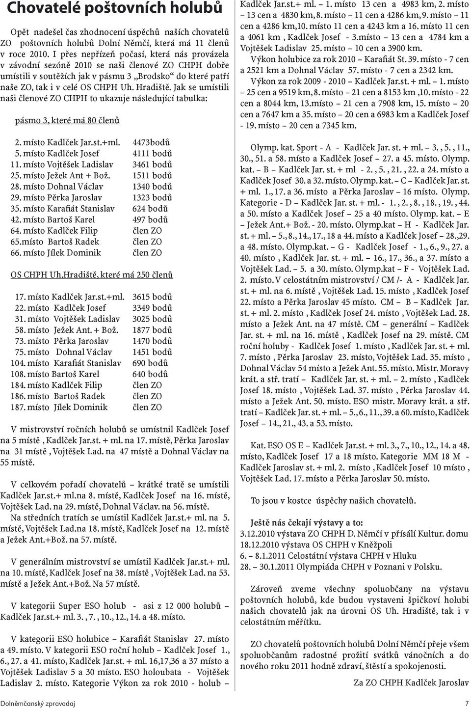 Jak se umístili naši členové ZO CHPH to ukazuje následující tabulka: pásmo 3, které má 80 členů 2. místo Kadlček Jar.st.+ml. 4473bodů 5. místo Kadlček Josef 4111 bodů 11.