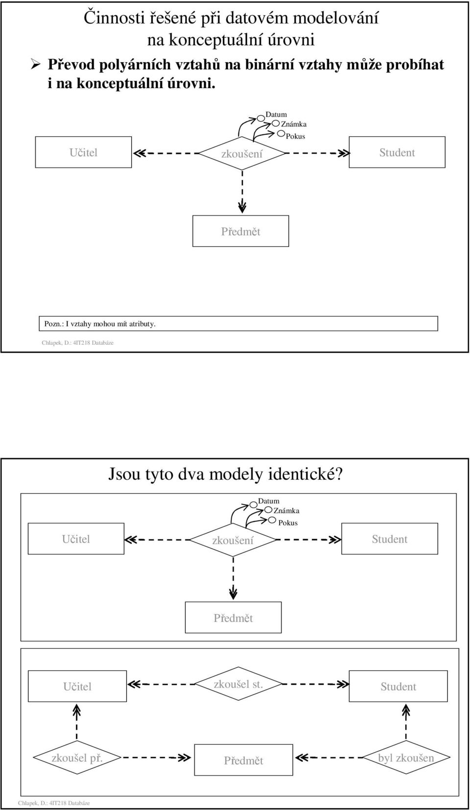 zkoušení Pozn.: I vztahy mohou mít atributy.