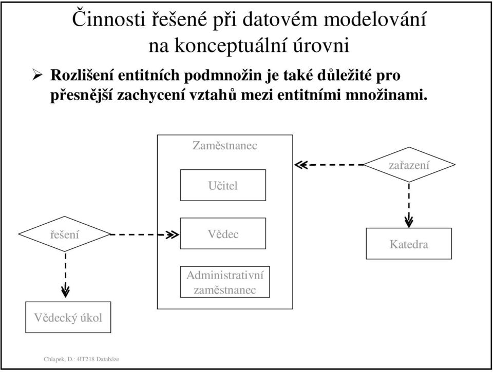 zachycení vztahů mezi entitními množinami.