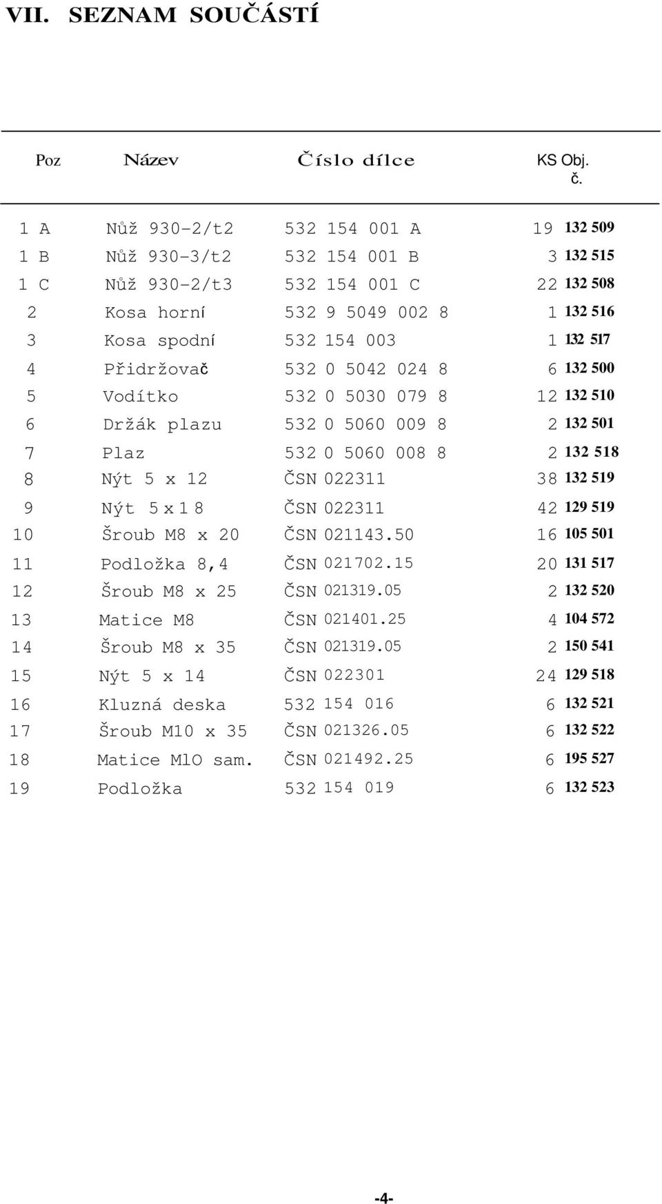 517 4 Přidržovač 532 0 5042 024 8 6 132 500 5 Vodítko 532 0 5030 079 8 12 132 510 6 Držák plazu 532 0 5060 009 8 2 132 501 7 Plaz 532 0 5060 008 8 2 132 518 8 Nýt 5 x 12 ČSN 022311 38 132 519 9 Nýt