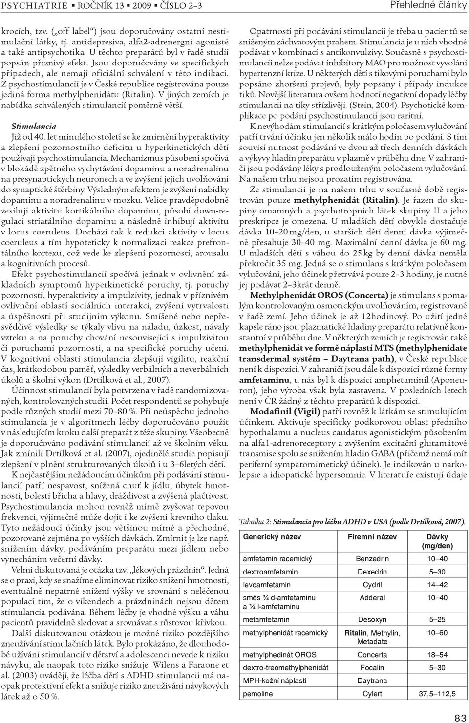 Z psychostimulancií je v Èeské republice registrována pouze jediná forma methylphenidátu (Ritalin). V jiných zemích je nabídka schválených stimulancií pomìrnì vìtší. Stimulancia Již od 40.