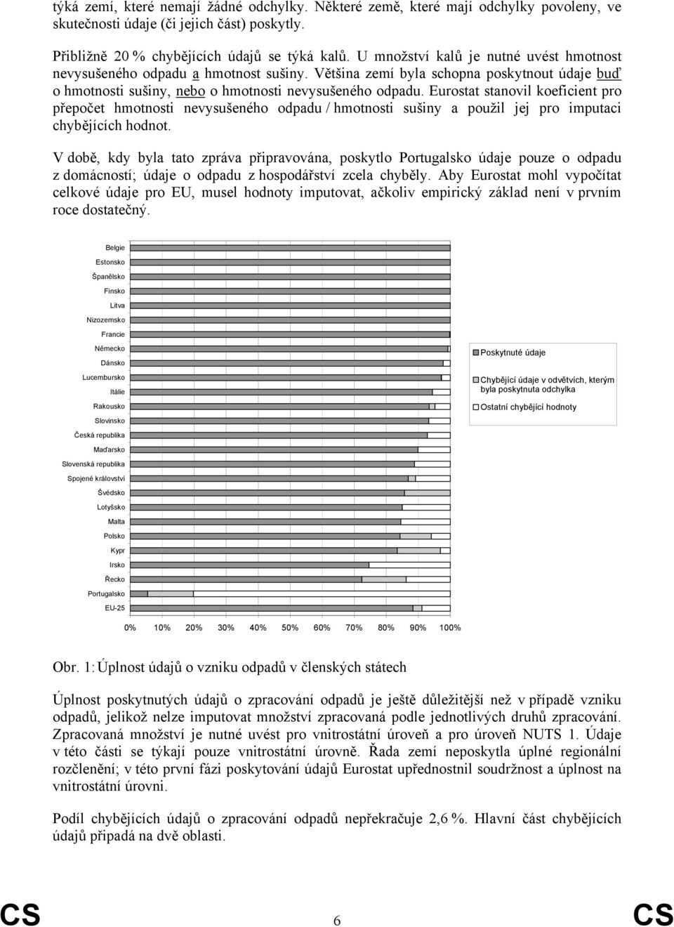 Eurostat stanovil koeficient pro přepočet hmotnosti nevysušeného odpadu / hmotnosti sušiny a použil jej pro imputaci chybějících hodnot.