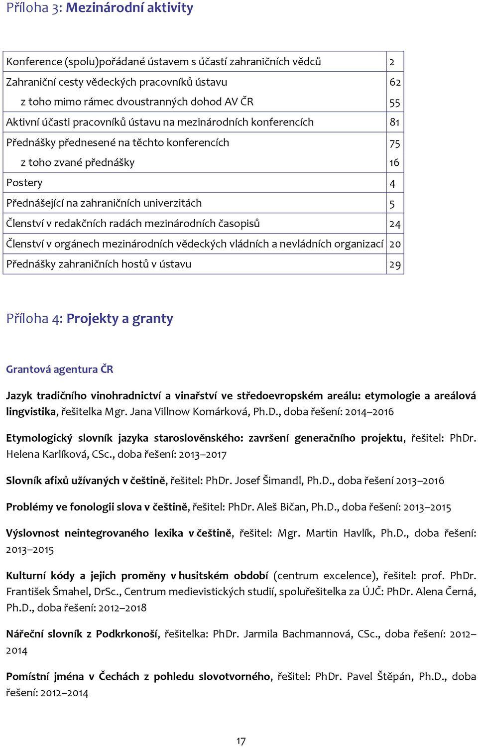 redakčních radách mezinárodních časopisů 24 Členství v orgánech mezinárodních vědeckých vládních a nevládních organizací 20 Přednášky zahraničních hostů v ústavu 29 Příloha 4: Projekty a granty