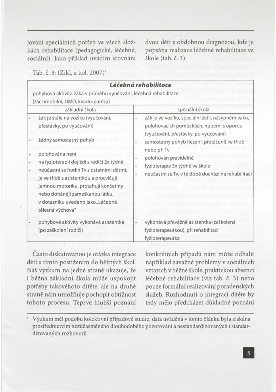 2007) 4 Léčebná rehabilitace pohybová aktivita žáka v průběhu vyučováni, léčebná rehabilitace (žáci imobilní, DMO, kvadruparéza) základní škola speciální škola žák je stále na vozíku (vyučování, žák