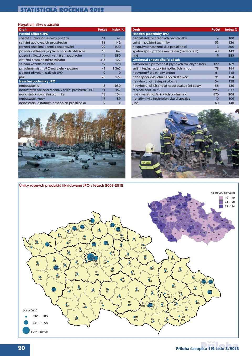 pozdní přivolání dalších JPO 0 0 jiné 73 197 Hasební podmínky JPO nedostatek sil 5 250 nedostatek základní techniky a věc.