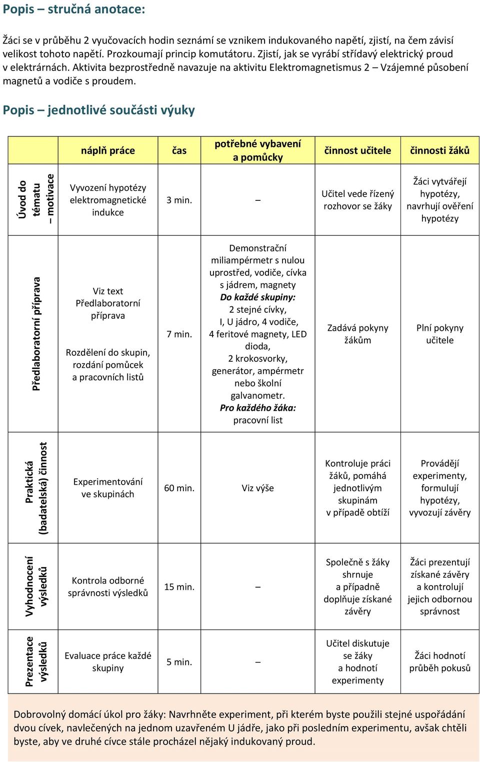 Popis jednotlivé součásti výuky náplň práce čas potřebné vybavení a pomůcky činnost učitele činnosti žáků Úvod do tématu motivace Vyvození hypotézy elektromagnetické indukce 3 min.