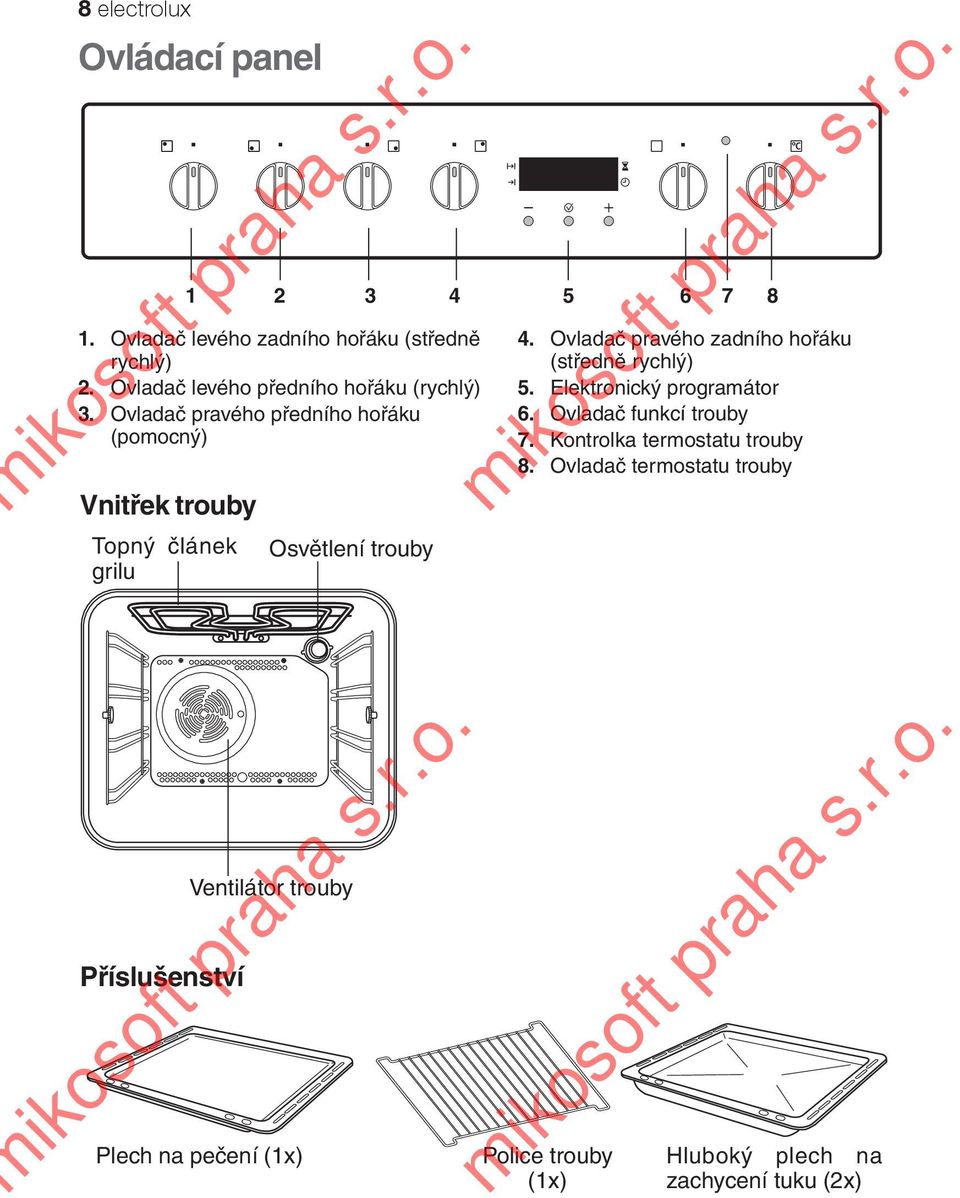 Ovladač pravého zadního hořáku (středně rychlý) 5. Elektronický programátor 6. Ovladač funkcí trouby 7.