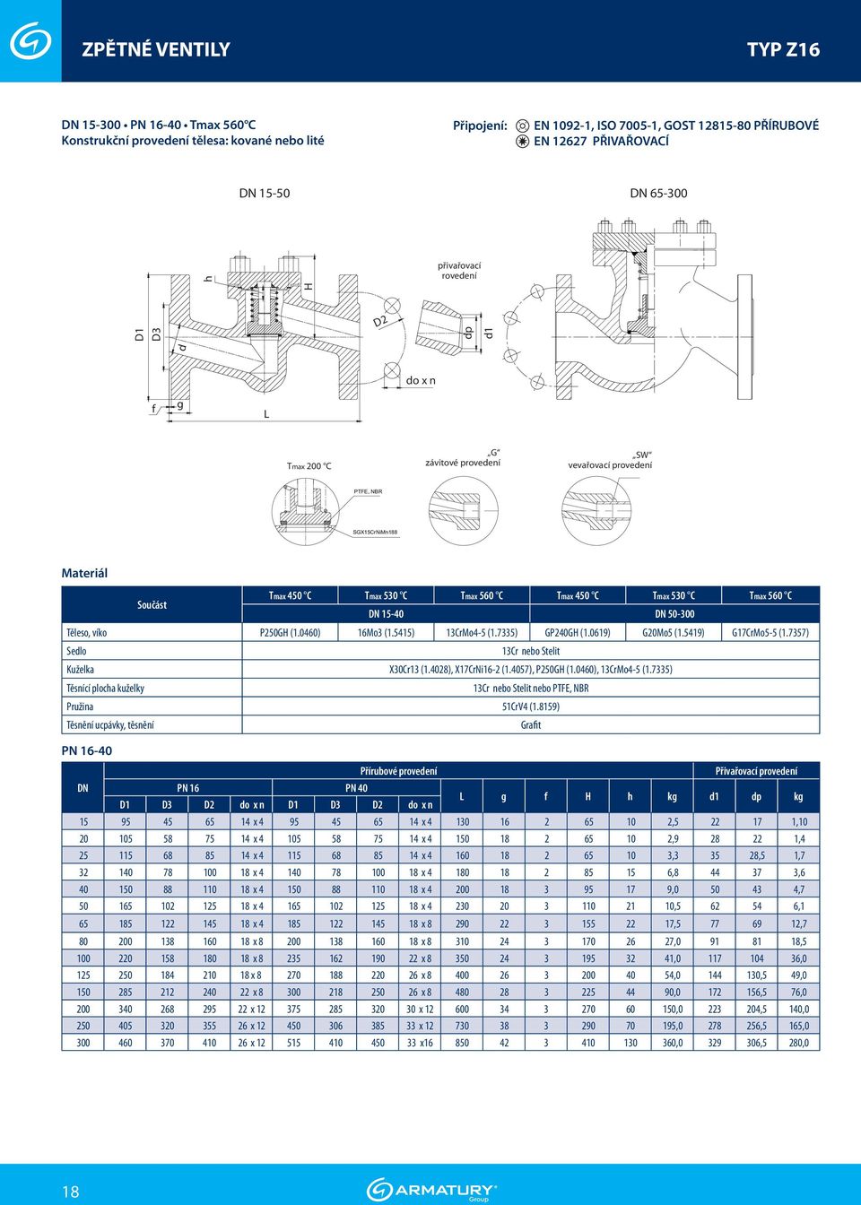 Součást Tmax 450 C Tmax 530 C Tmax 560 C Tmax 450 C Tmax 530 C Tmax 560 C DN 15-40 DN 50-300 Těleso, víko P250G (1.0460) 16Mo3 (1.5415) 13CrMo4-5 (1.7335) GP240G (1.0619) G20Mo5 (1.