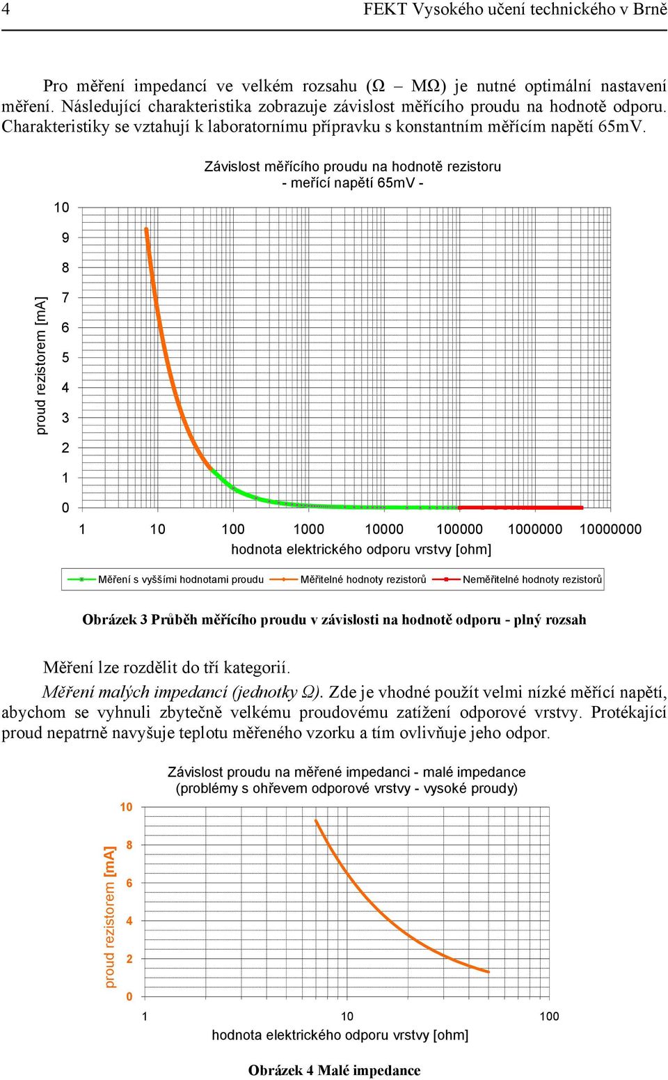 10 Závislost měřícího proudu na hodnotě rezistoru - meřící napětí 65mV - 9 8 proud rezistorem [ma] 7 6 5 4 3 2 1 0 1 10 100 1000 10000 100000 1000000 10000000 hodnota elektrického odporu vrstvy [ohm]