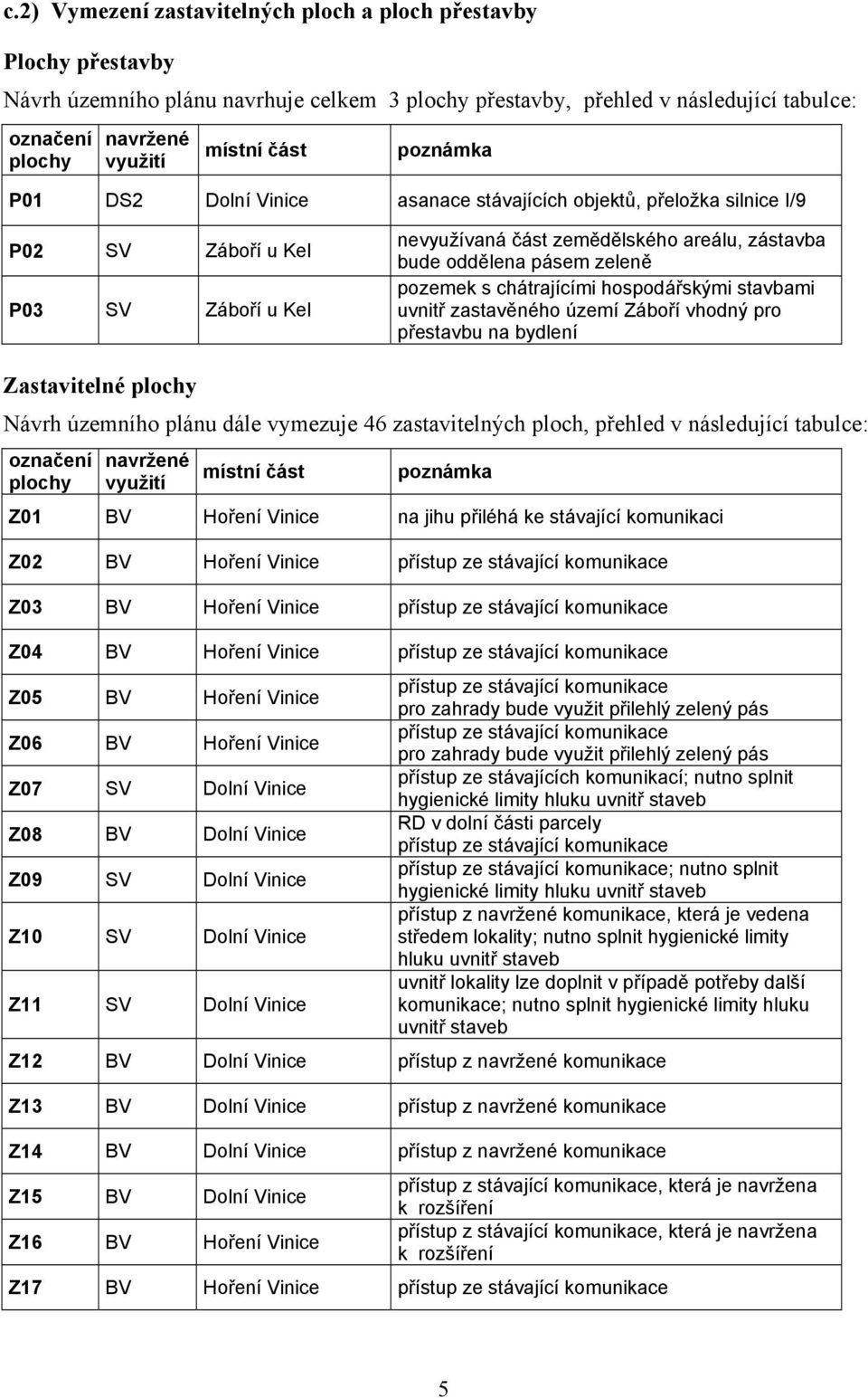 pozemek s chátrajícími hospodářskými stavbami uvnitř zastavěného území Záboří vhodný pro přestavbu na bydlení Zastavitelné plochy Návrh územního plánu dále vymezuje 46 zastavitelných ploch, přehled v