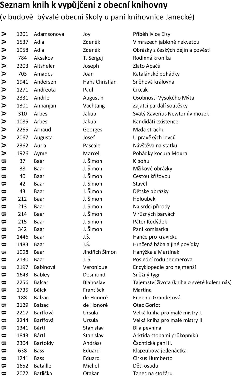 ergej odinná kronika 2203 Altsheler oseph Zlato Apačů 703 Amades oan atalánské pohádky 1941 Andersen Hans hristian něhová královna 1271 Andreota aul ikcak 2331 Andrle Augustin Osobnosti Vysokého ýta