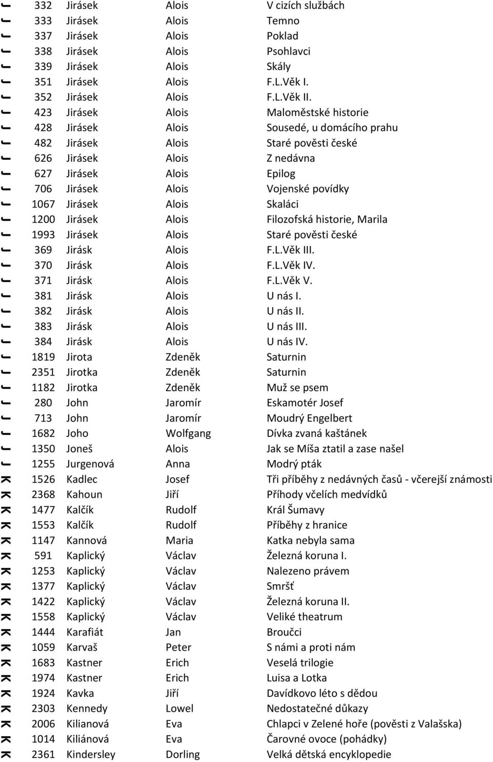 1067 irásek Alois kaláci 1200 irásek Alois ilozofská historie, arila 1993 irásek Alois taré pověsti české 369 irásk Alois..Věk III. 370 irásk Alois..Věk IV. 371 irásk Alois..Věk V.