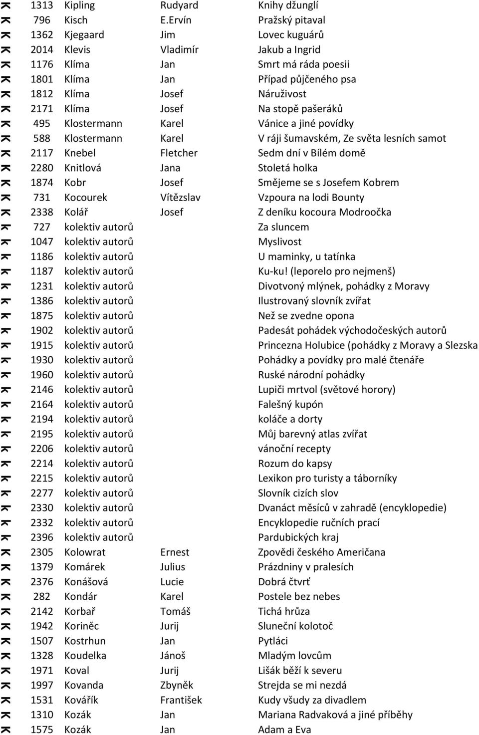 pašeráků 495 lostermann arel Vánice a jiné povídky 588 lostermann arel V ráji šumavském, Ze světa lesních samot 2117 nebel letcher edm dní v ílém domě 2280 nitlová ana toletá holka 1874 obr osef