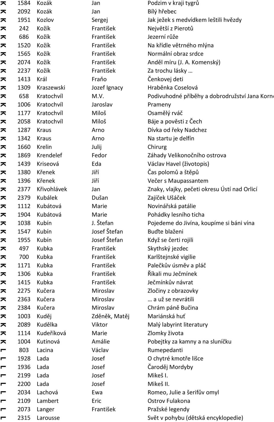 děl míru (. A. omenský) 2237 ožík rantišek Za trochu lásky 1413 rál raňo enkove