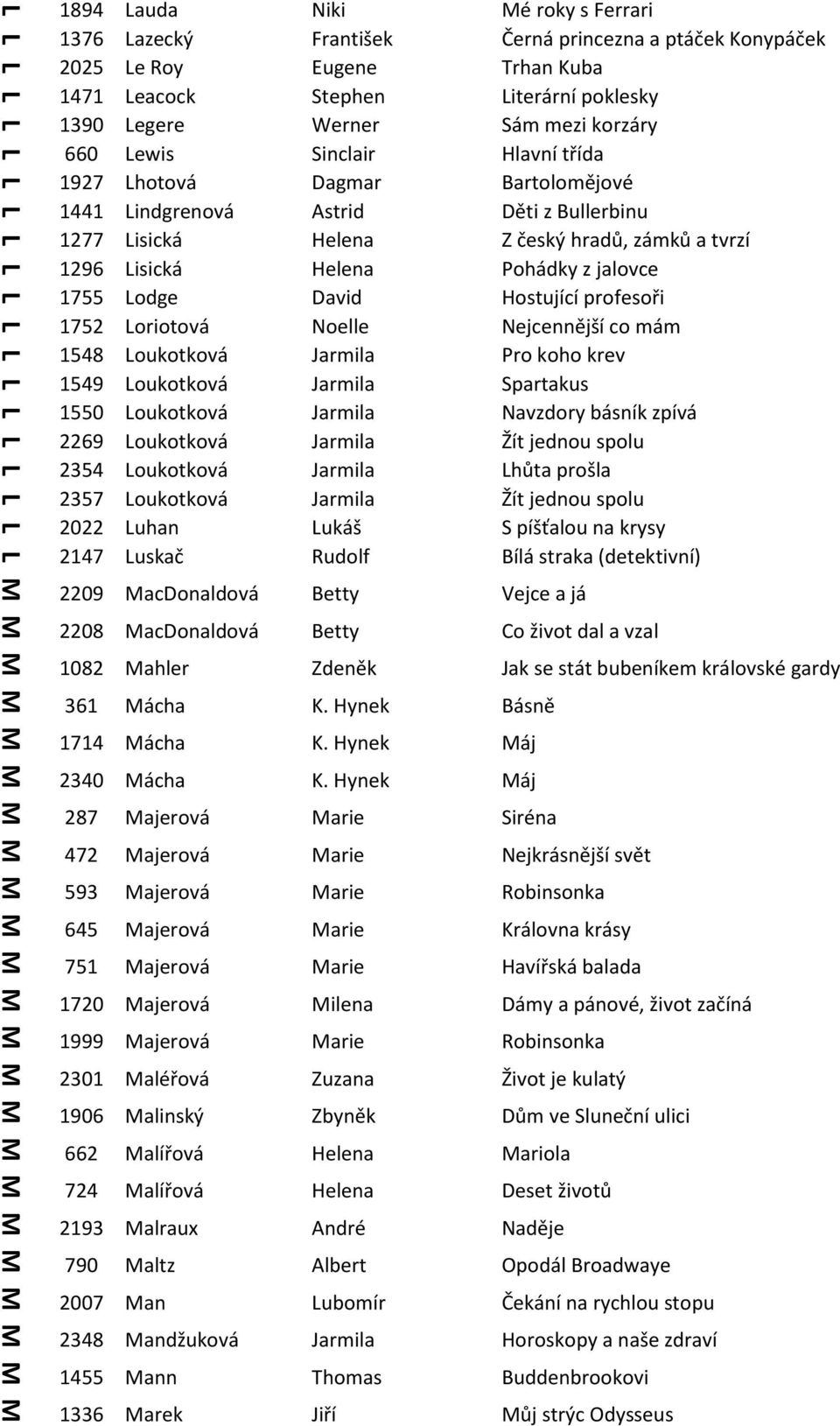 profesoři 1752 oriotová oelle ejcennější co mám 1548 oukotková armila ro koho krev 1549 oukotková armila partakus 1550 oukotková armila avzdory básník zpívá 2269 oukotková armila Žít jednou spolu