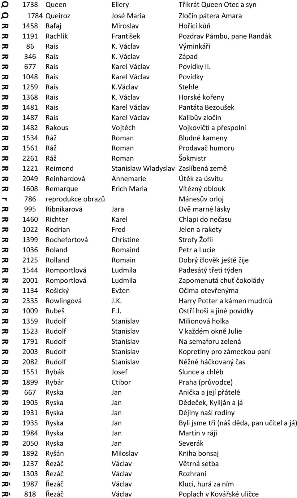 Václav Horské kořeny 1481 ais arel Václav antáta ezoušek 1487 ais arel Václav alibův zločin 1482 akous Vojtěch Vojkovičtí a přespolní 1534 áž oman ludné kameny 1561 áž oman rodavač humoru 2261 áž