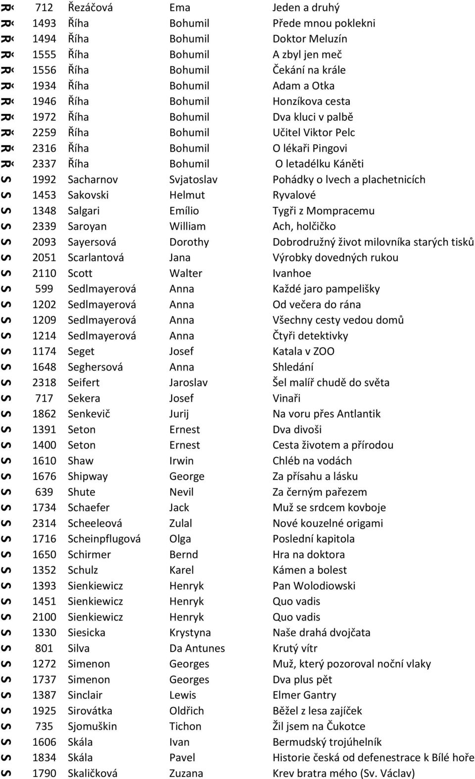 vjatoslav ohádky o lvech a plachetnicích 1453 akovski Helmut yvalové 1348 algari Emílio ygři z ompracemu 2339 aroyan William Ach, holčičko 2093 ayersová orothy obrodružný život milovníka starých