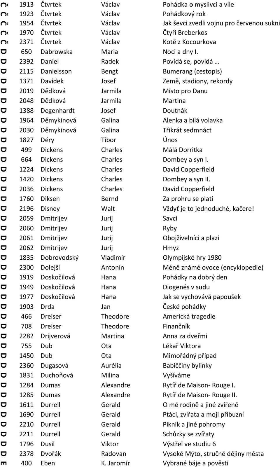 2392 aniel adek ovídá se, povídá 2115 anielsson engt umerang (cestopis) 1371 avídek osef Země, stadiony, rekordy 2019 ědková armila ísto pro anu 2048 ědková armila artina 1388 egenhardt osef outnák