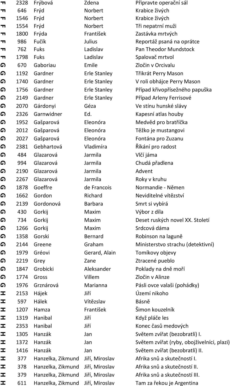 tanley V roli obhájce erry ason 1756 ardner Erle tanley řípad křivopřísežného papuška 2149 ardner Erle tanley řípad Arleny errisové 2070 árdonyi éza Ve stínu hunské slávy 2326 arnwidner Ed.