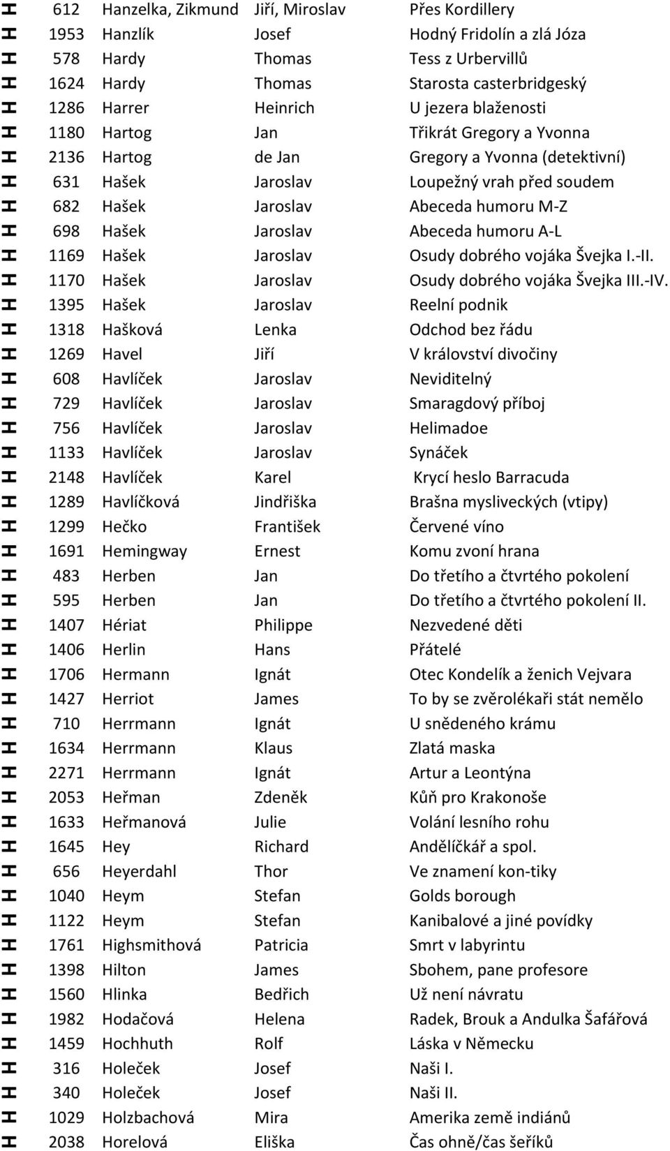 aroslav oupežný vrah před soudem 682 Hašek aroslav Abeceda humoru -Z 698 Hašek aroslav Abeceda humoru A- 1169 Hašek aroslav Osudy dobrého vojáka vejka I.-II.