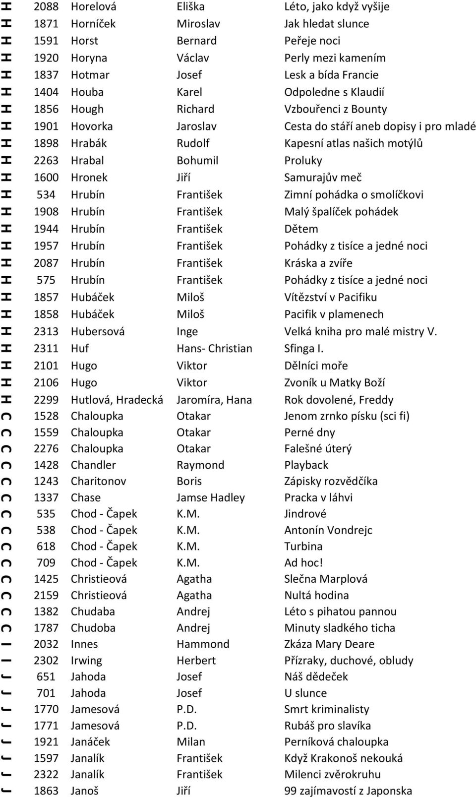 našich motýlů 2263 Hrabal ohumil roluky 1600 Hronek iří amurajův meč 534 Hrubín rantišek Zimní pohádka o smolíčkovi 1908 Hrubín rantišek alý špalíček pohádek 1944 Hrubín rantišek ětem 1957 Hrubín