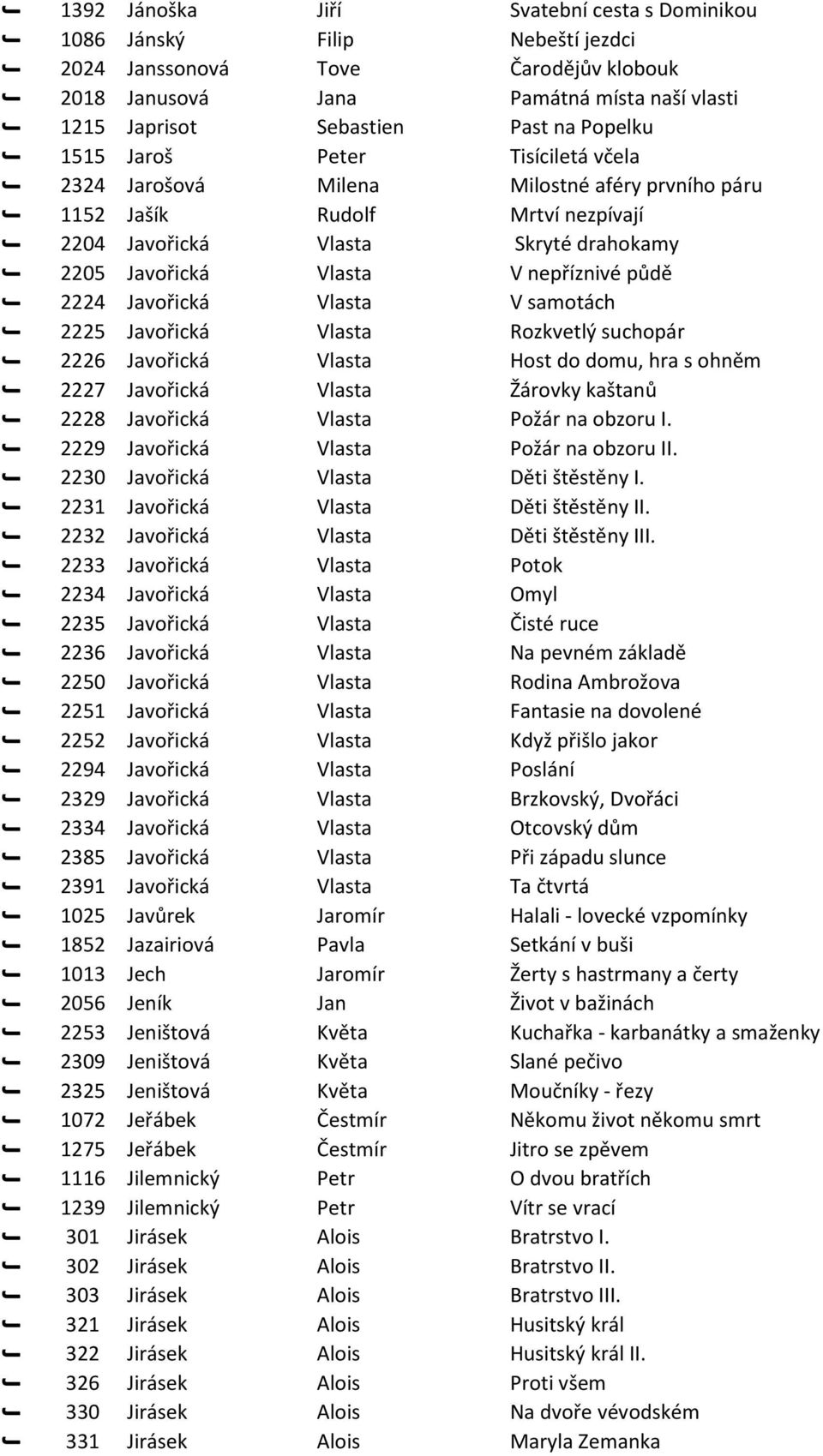 samotách 2225 avořická Vlasta ozkvetlý suchopár 2226 avořická Vlasta Host do domu, hra s ohněm 2227 avořická Vlasta Žárovky kaštanů 2228 avořická Vlasta ožár na obzoru I.