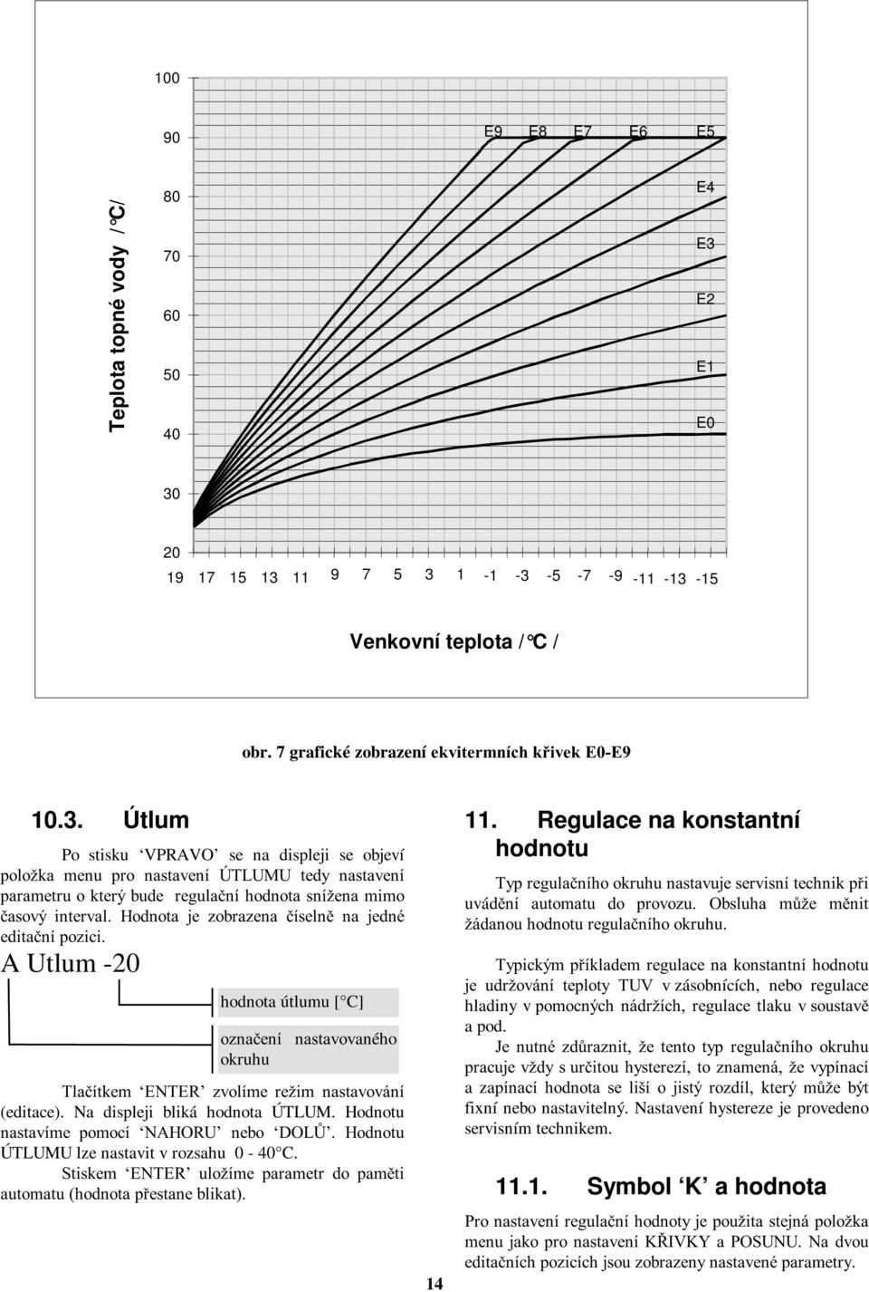 Útlum Po stisku VPRAVO se na displeji se objeví položka menu pro nastavení ÚTLUMU tedy nastavení parametru o kterýbude regulační hodnota snížena mimo časový interval.